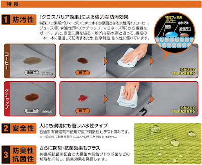 繊維用防汚コート性能