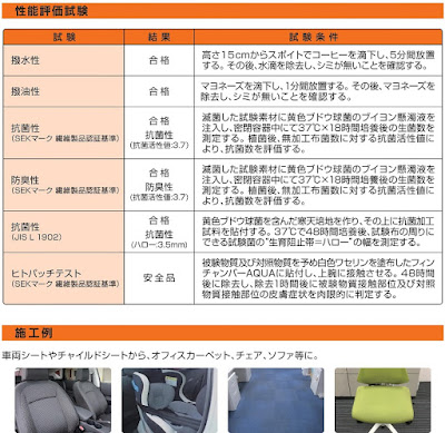 繊維用防汚コート性能評価試験、施工例